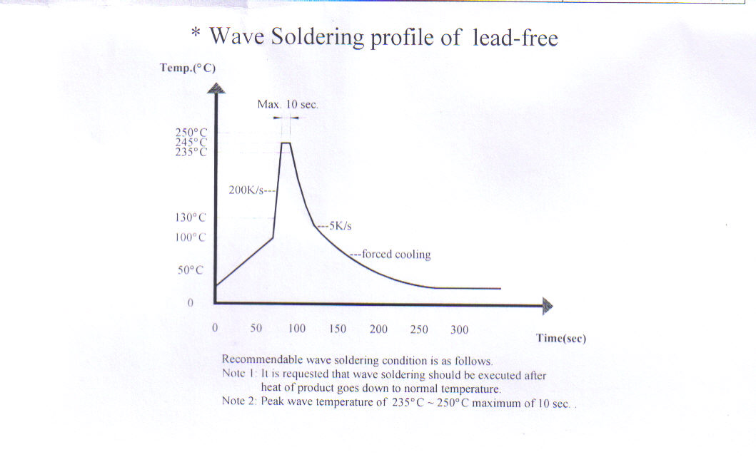 Recommend wave solering for lead free buzzer